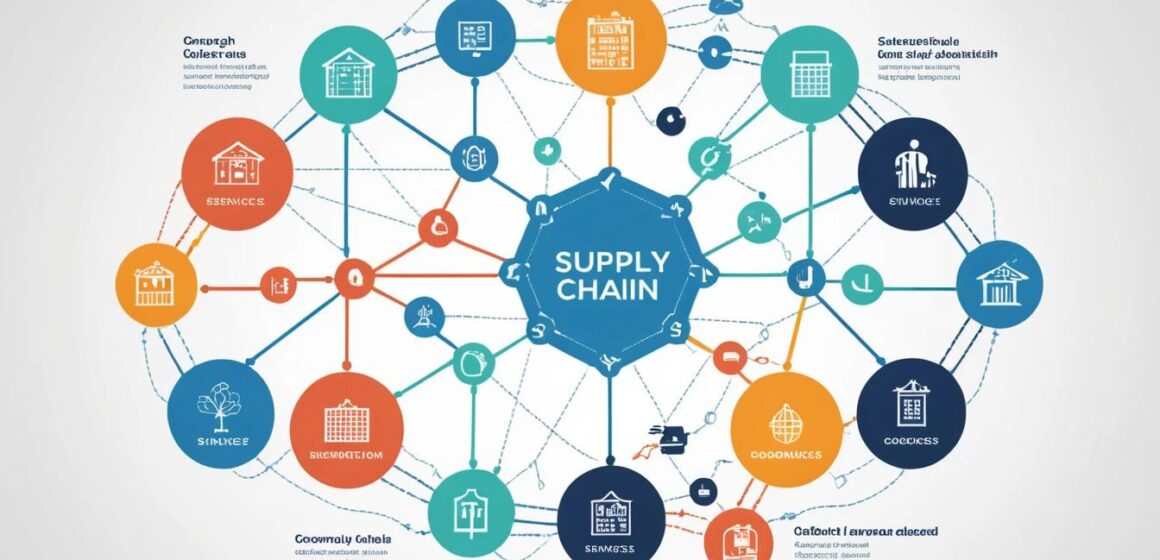 Understanding the Economics of Supply Chains for Small Business Owners